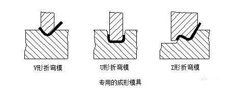 钣金加工中数控折弯加工零件范围及加工精度参数的详细解答-爱体育官方网站·首页-爱体育(中国)