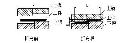 钣金加工中数控折弯加工零件范围及加工精度参数的详细解答-爱体育官方网站·首页-爱体育(中国)
