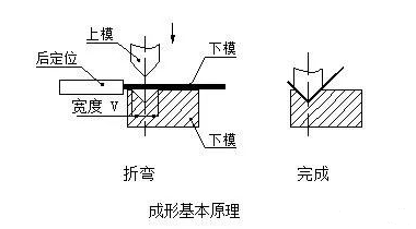 钣金加工中数控折弯加工零件范围及加工精度参数的详细解答-爱体育官方网站·首页-爱体育(中国)
