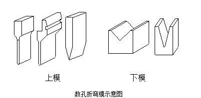钣金加工中数控折弯加工零件范围及加工精度参数的详细解答-爱体育官方网站·首页-爱体育(中国)