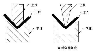 钣金加工中数控折弯加工零件范围及加工精度参数的详细解答-爱体育官方网站·首页-爱体育(中国)