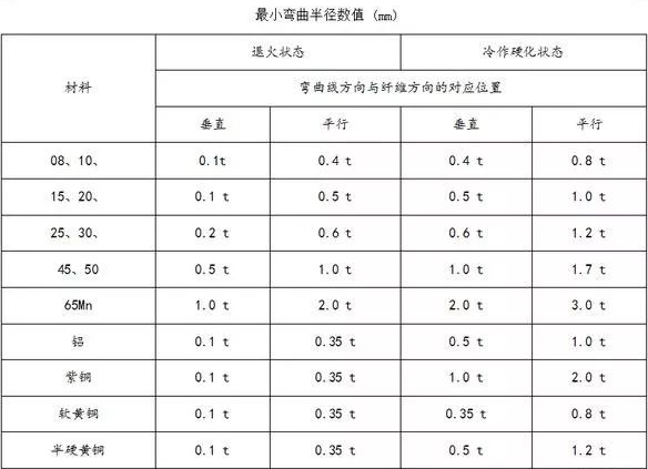 钣金加工中数控折弯加工零件范围及加工精度参数的详细解答-爱体育官方网站·首页-爱体育(中国)
