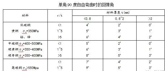 钣金加工中数控折弯加工零件范围及加工精度参数的详细解答-爱体育官方网站·首页-爱体育(中国)