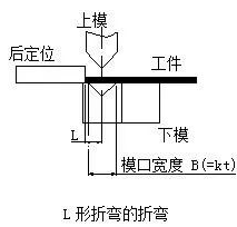 钣金加工中数控折弯加工零件范围及加工精度参数的详细解答-爱体育官方网站·首页-爱体育(中国)