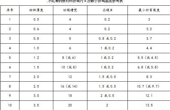 钣金加工中数控折弯加工零件范围及加工精度参数的详细解答-爱体育官方网站·首页-爱体育(中国)